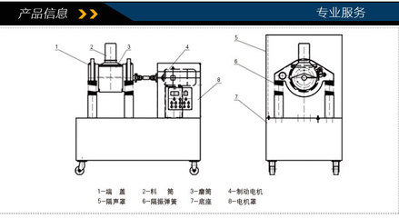 【天方 直销 丹参超微粉碎机 丹参微粉机 超微粉碎机】价格_厂家_图片 -