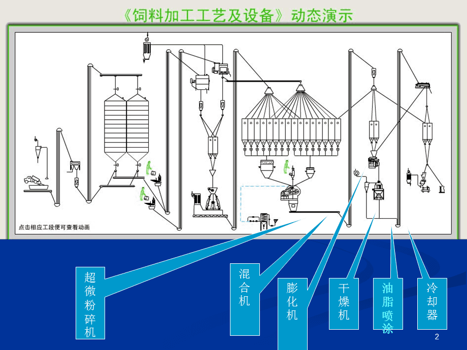 膨化鱼料生产工艺ppt课件