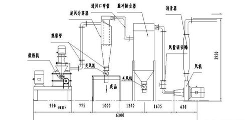 气流粉碎机 wfj系列超微粉碎机 气流式粉碎机 产品详情