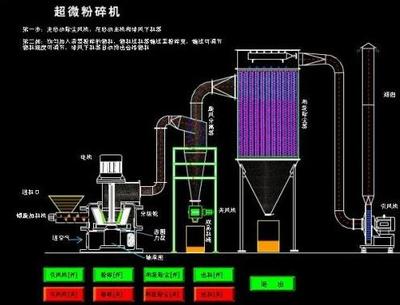丹参、人参、党参等药材粉碎机 高细度超微粉碎机